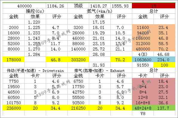 狂野飙车8AC378GTZ改装大全