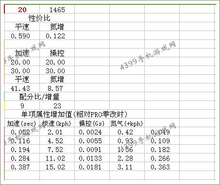 狂野飙车8AC378GTZ改装方法