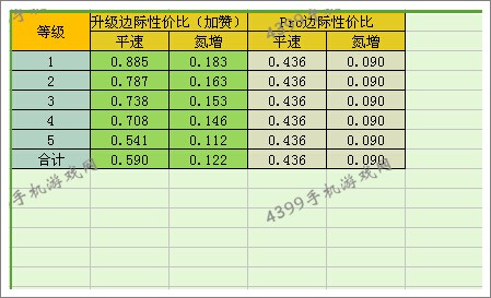 狂野飙车8AC378GTZ改装性价比