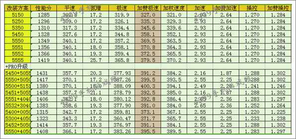 狂野飙车8AC378GTZ改装方案