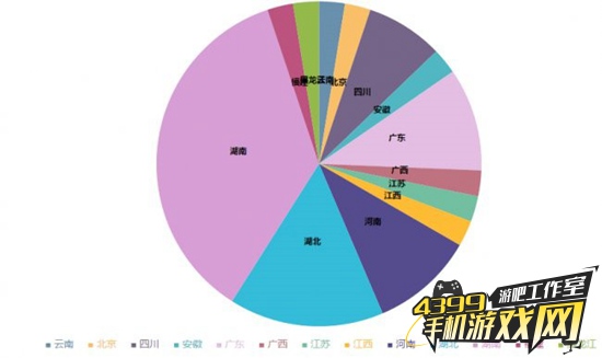 lpl选手