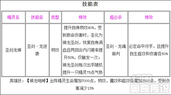 奥奇传说圣剑龙神强化解析 技能