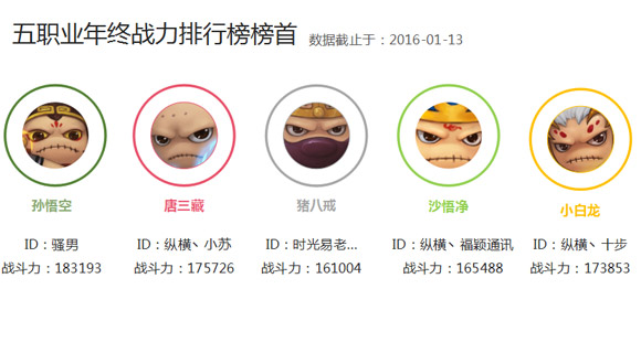 2015年洪荒大劫篇那些令人瞠目结舌的数据