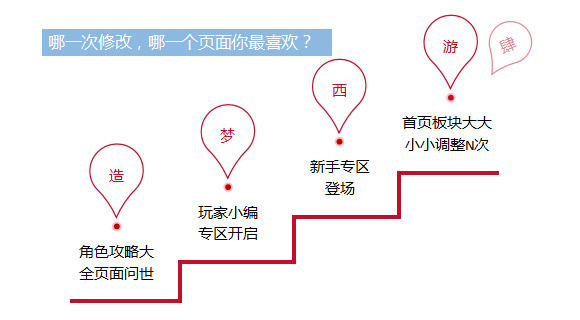 2015年洪荒大劫篇那些令人瞠目结舌的数据