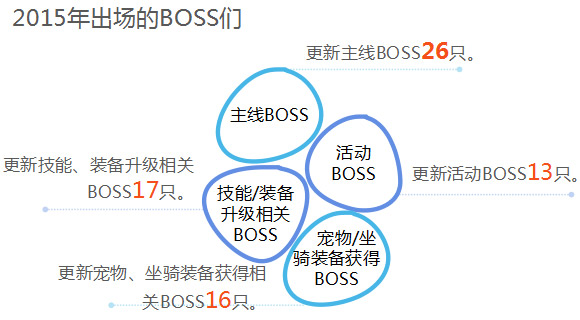 2015年洪荒大劫篇那些令人瞠目结舌的数据
