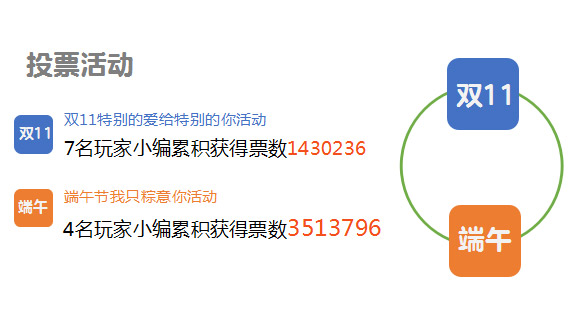 2015年洪荒大劫篇那些令人瞠目结舌的数据