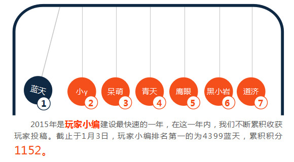 2015年洪荒大劫篇那些令人瞠目结舌的数据
