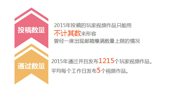 2015年洪荒大劫篇那些令人瞠目结舌的数据