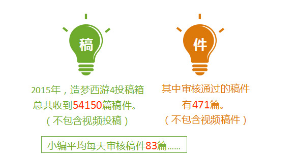 2015年洪荒大劫篇那些令人瞠目结舌的数据