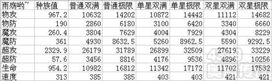 奥奇传说圣剑龙神解析 种族