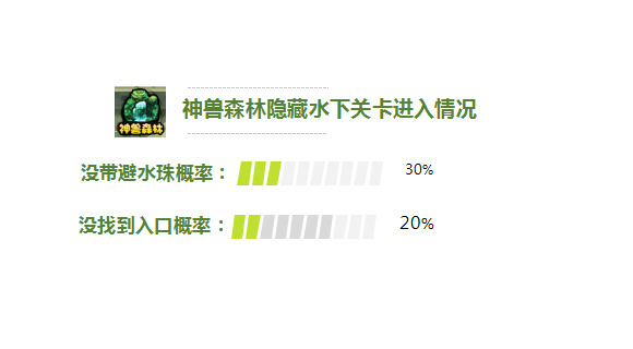 2015年洪荒大劫篇那些令人瞠目结舌的数据