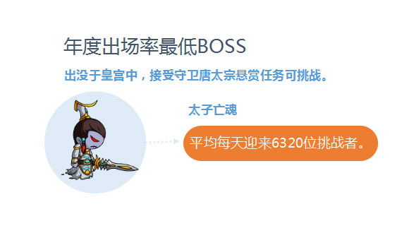 2015年洪荒大劫篇那些令人瞠目结舌的数据