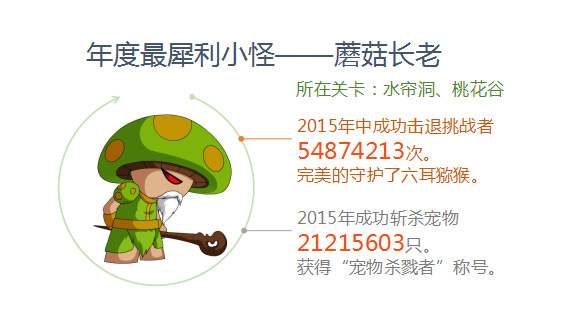 2015年洪荒大劫篇那些令人瞠目结舌的数据