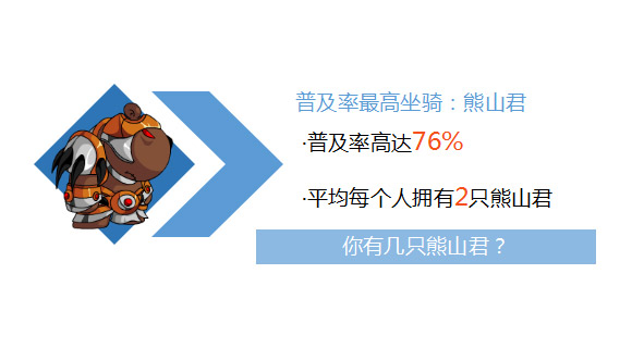 2015年洪荒大劫篇那些令人瞠目结舌的数据