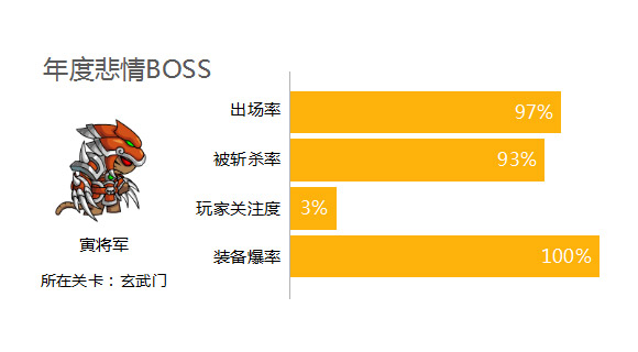 2015年洪荒大劫篇那些令人瞠目结舌的数据