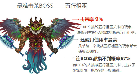 2015年洪荒大劫篇那些令人瞠目结舌的数据