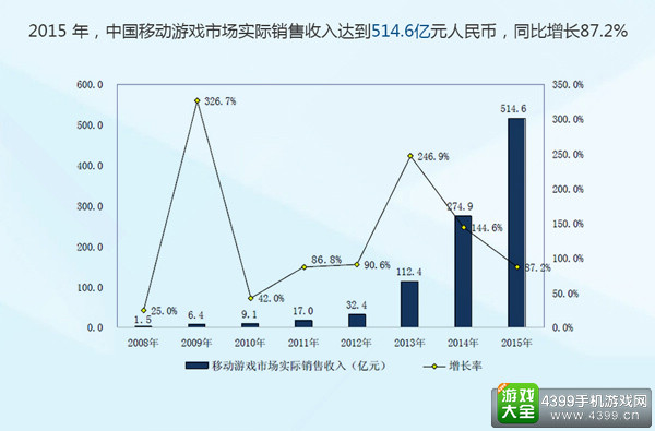 五年变革,好戏才刚开始