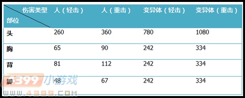 生死狙击木剑使用心得