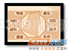 热血精灵派圣耀帝尊种族值