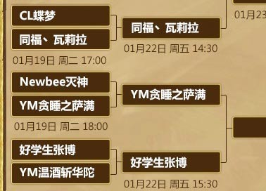 黄金总决赛
