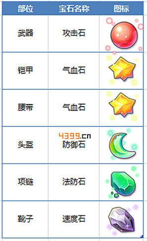 仙语修罗殿宝石