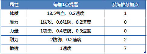 仙语修罗殿宝石
