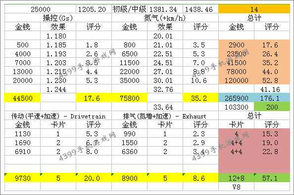 狂野飙车8玛萨拉蒂GTR改装方法