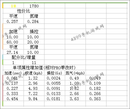 狂野飙车8玛萨拉蒂GTR改装性能