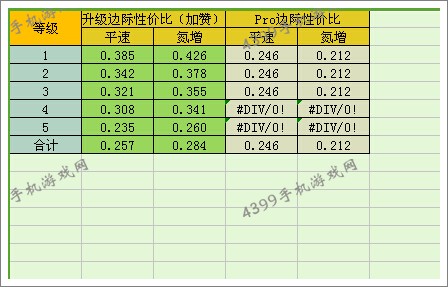 狂野飙车8玛萨拉蒂GTR改装性价比