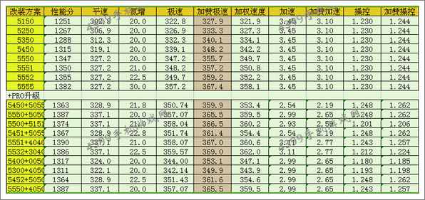 狂野飙车8玛萨拉蒂GTR改装方案