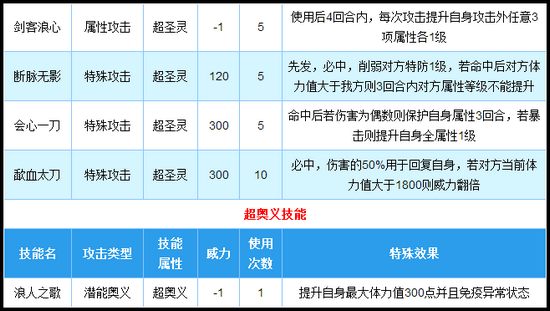 奥拉星圣灵浪人技能解析