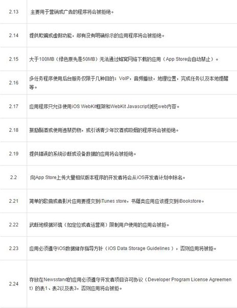 app2016最新审核规则2