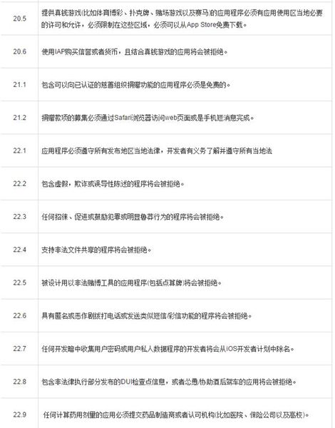 app2016最新审核规则12