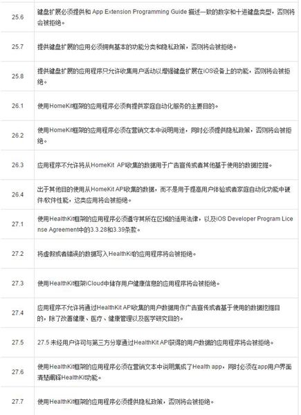 app2016最新审核规则14