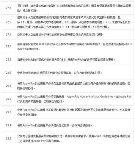app2016最新审核规则15