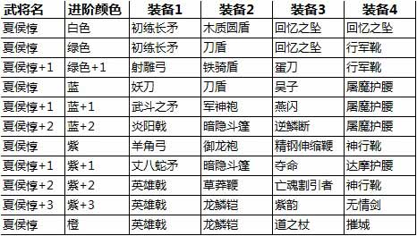 武将进阶