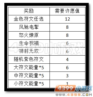 热血精灵派全民疯狂送符文奖励