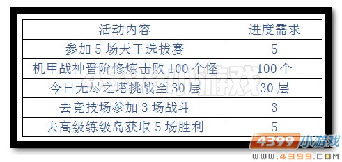 热血精灵派全民备战热血新天王赛