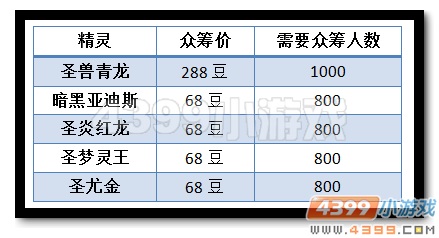 热血精灵派神宠众筹 暖冬福利超低价奖励