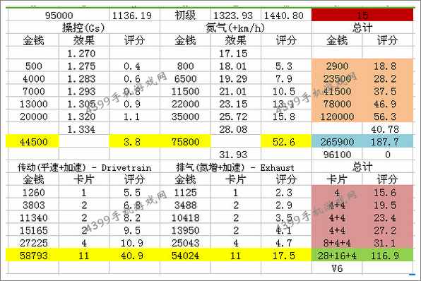 狂野飙车8B级车莲花Evora Enduro GT改装方法