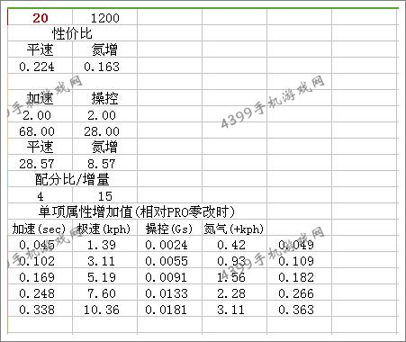 狂野飙车8B级车莲花Evora Enduro GT改装总结