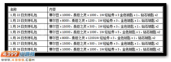赛尔号寒假福利抢先看 冬季礼包人人领