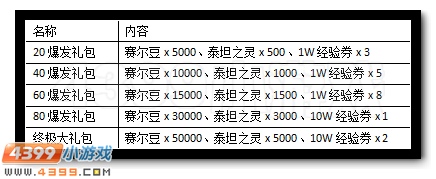赛尔号无尽的龙族之力