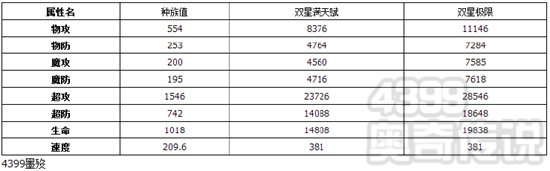 奥奇传说武仙熊猫解析 种族值