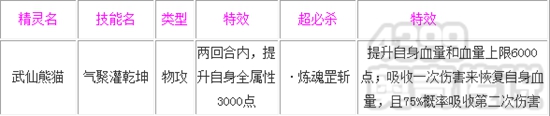 奥奇传说武仙熊猫解析 技能