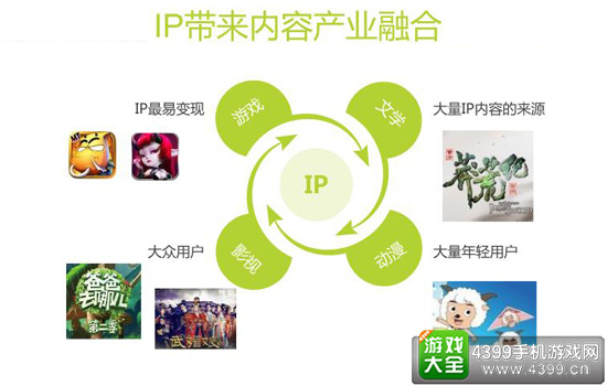 IP泛娱乐