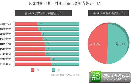 游戏细分市场