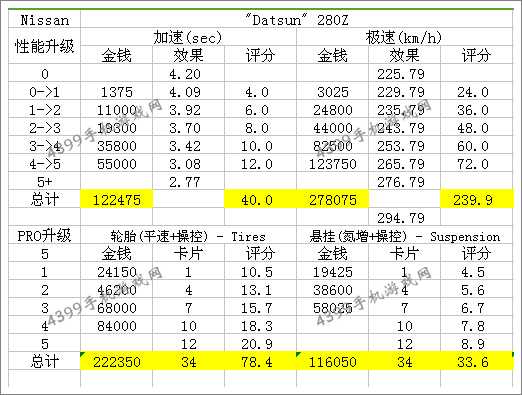 狂野飙车8C级车尼桑