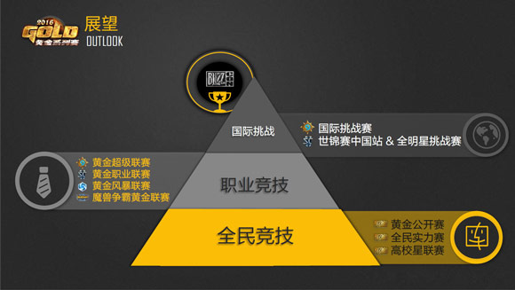 黄金系列赛