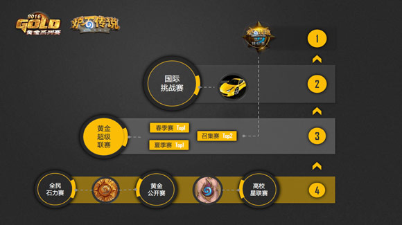 黄金系列赛